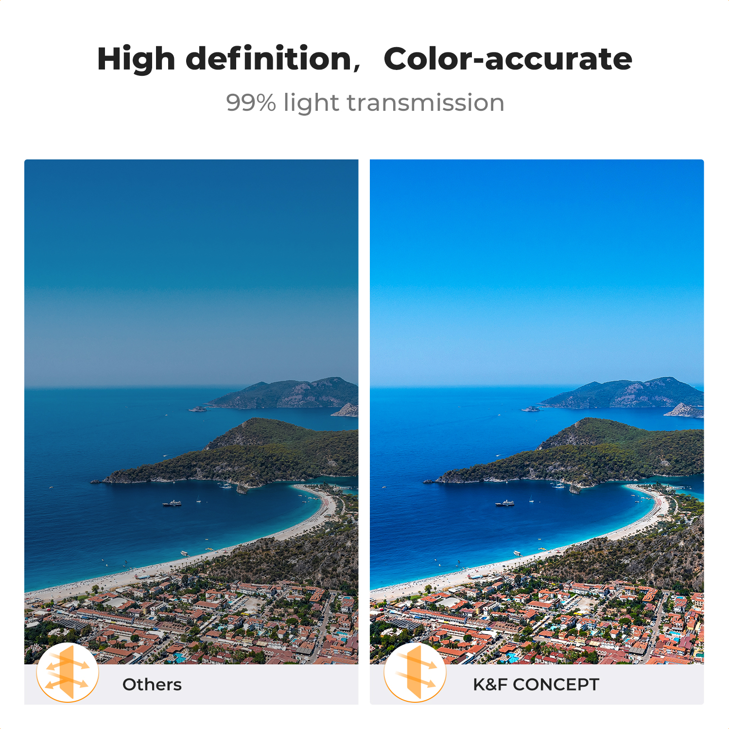 K&F CONCEPT Upgrade Circular P – Drone Ndvi recenzja i cena