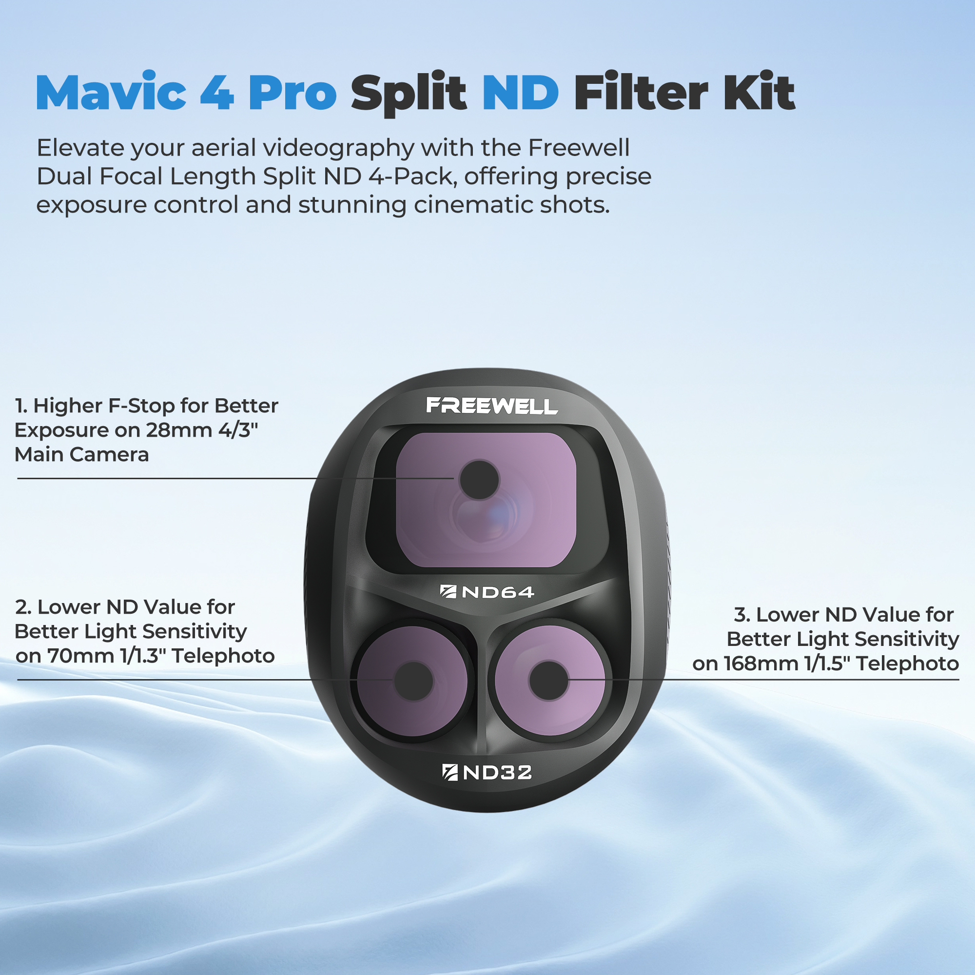 Freewell Split 4 Pack ND Filte – Drone Ndvi recenzja i cena