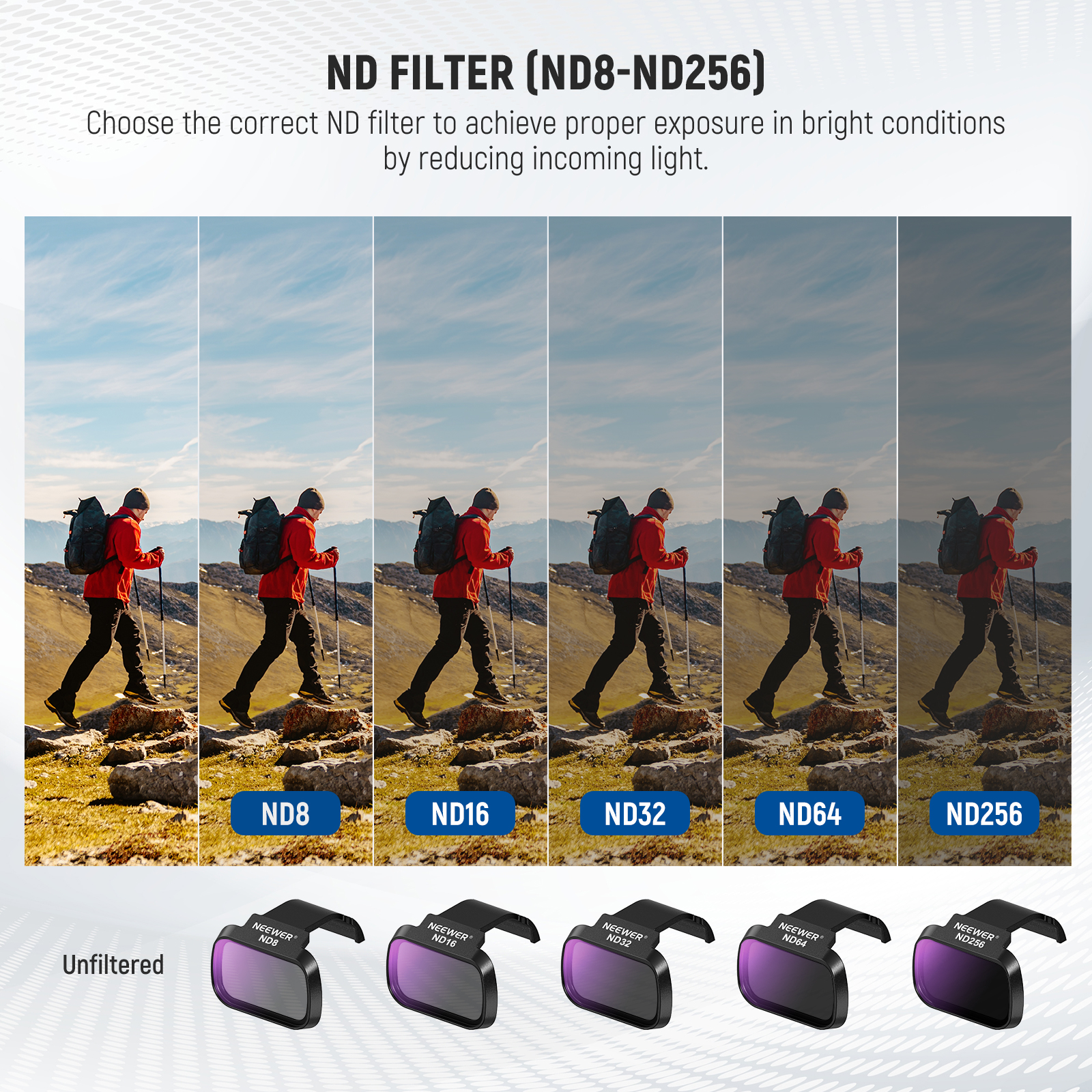 NEEWER 6 Pack ND CPL Filters F – Drone Ndvi recenzja i cena