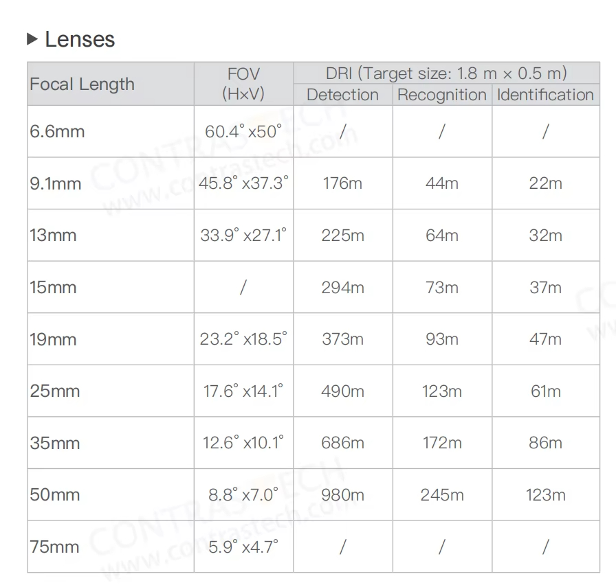 640x512 LWIR Thermal Imaging M – Drone Thermal Imaging recenzja i cena