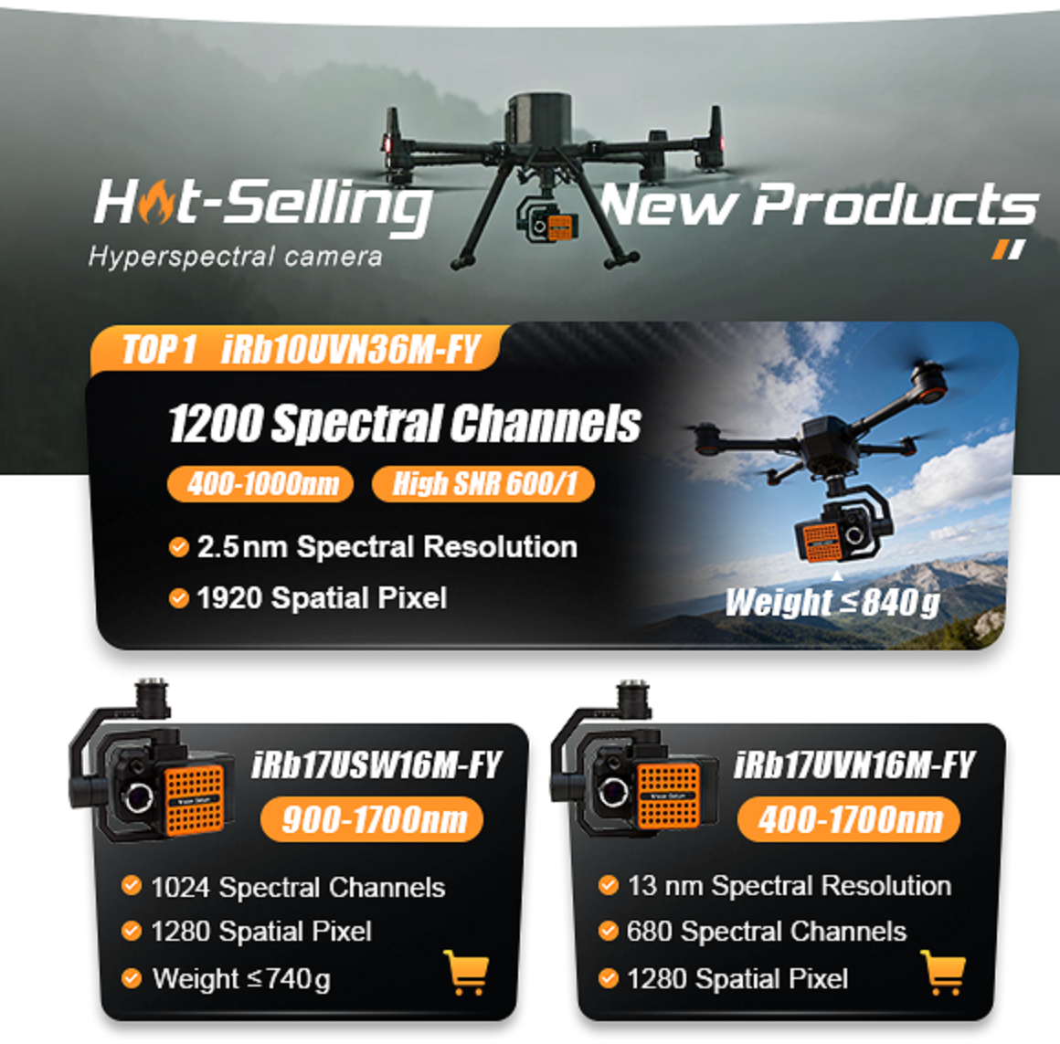 Drone Multispectral Camera RGB – Drone Ndvi recenzja i cena